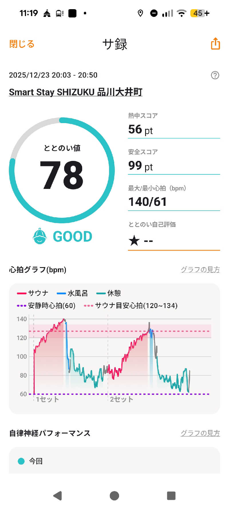 まっきぃさんのSmart Stay SHIZUKU 品川大井町のサ活写真