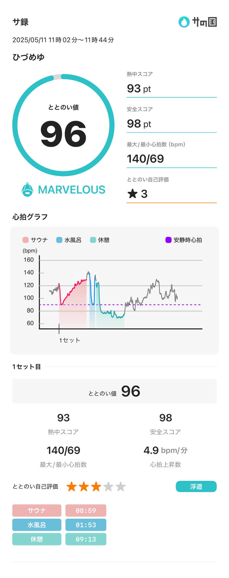 noizuさんのひづめゆのサ活写真