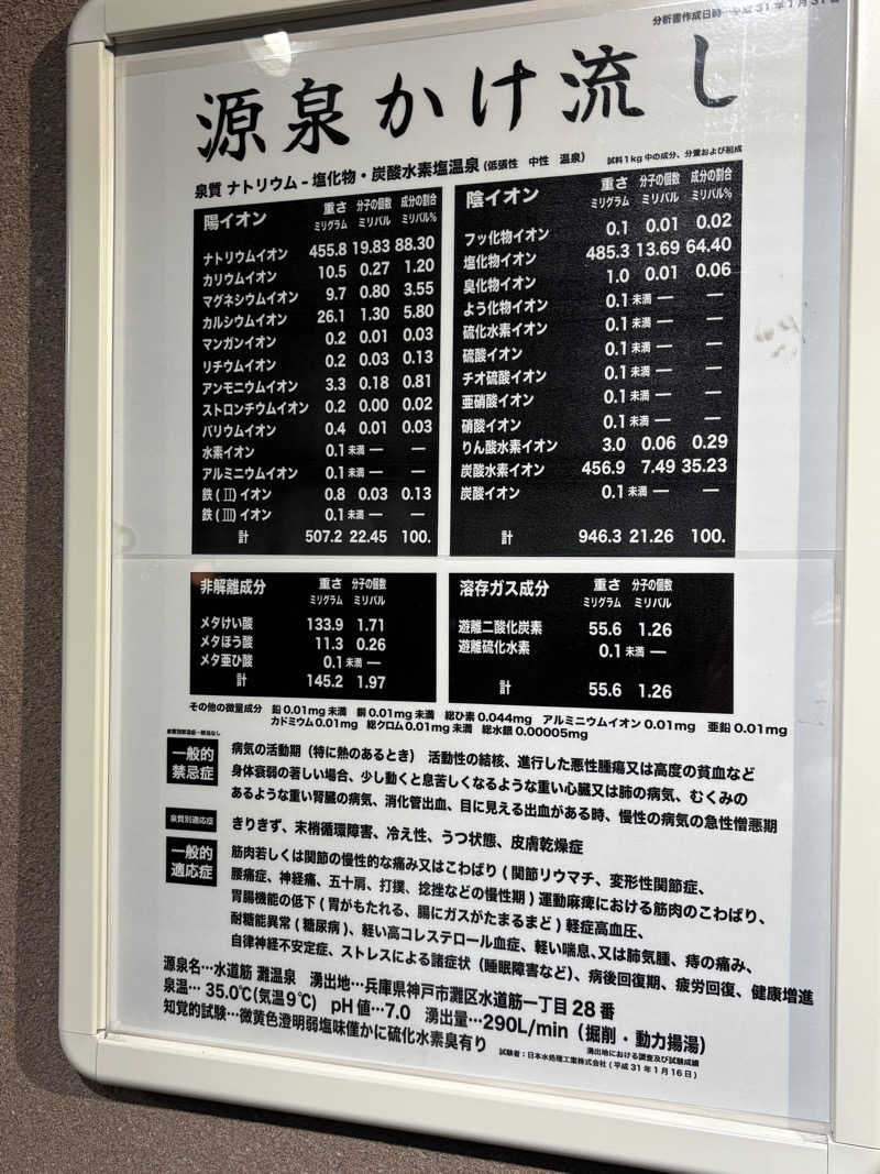 旅するサ活薬剤師💊さんの灘温泉水道筋店のサ活写真
