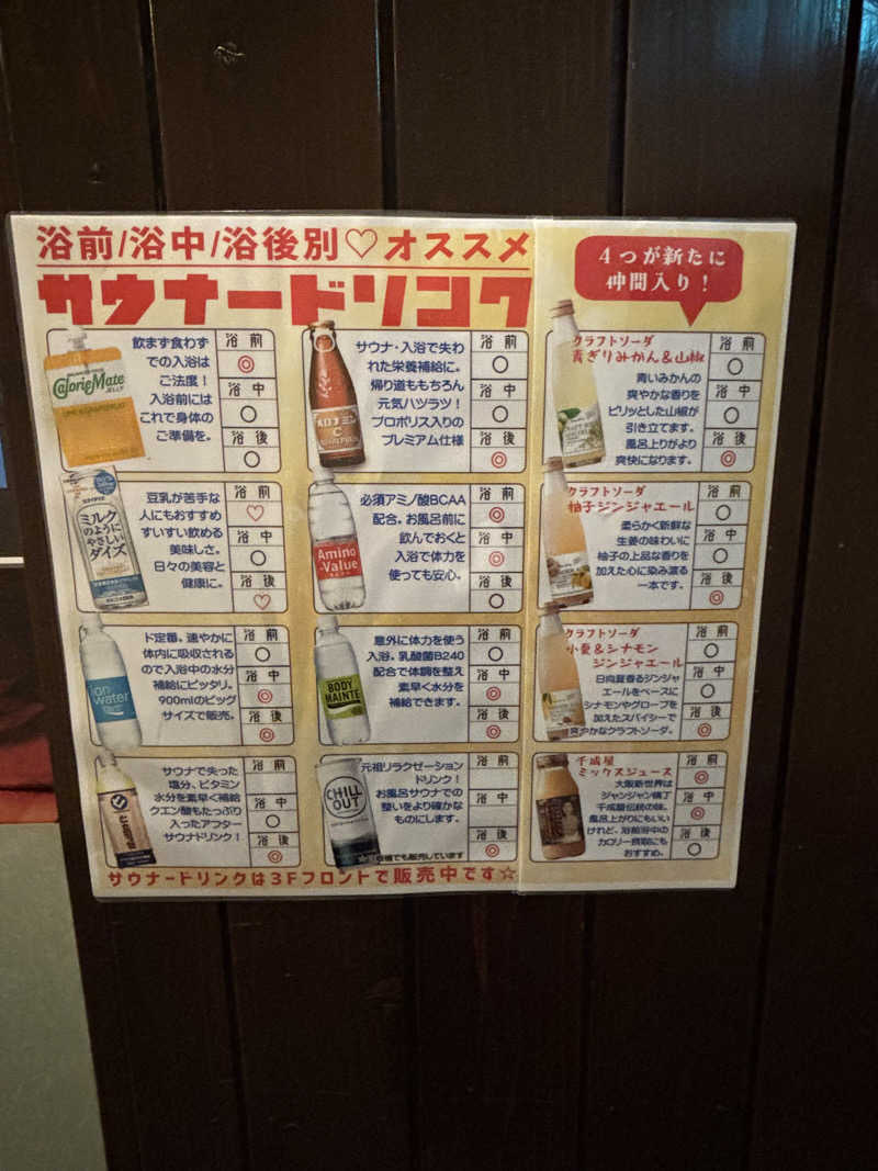 旅するサ活薬剤師💊さんのおふろの王様 大井町店のサ活写真