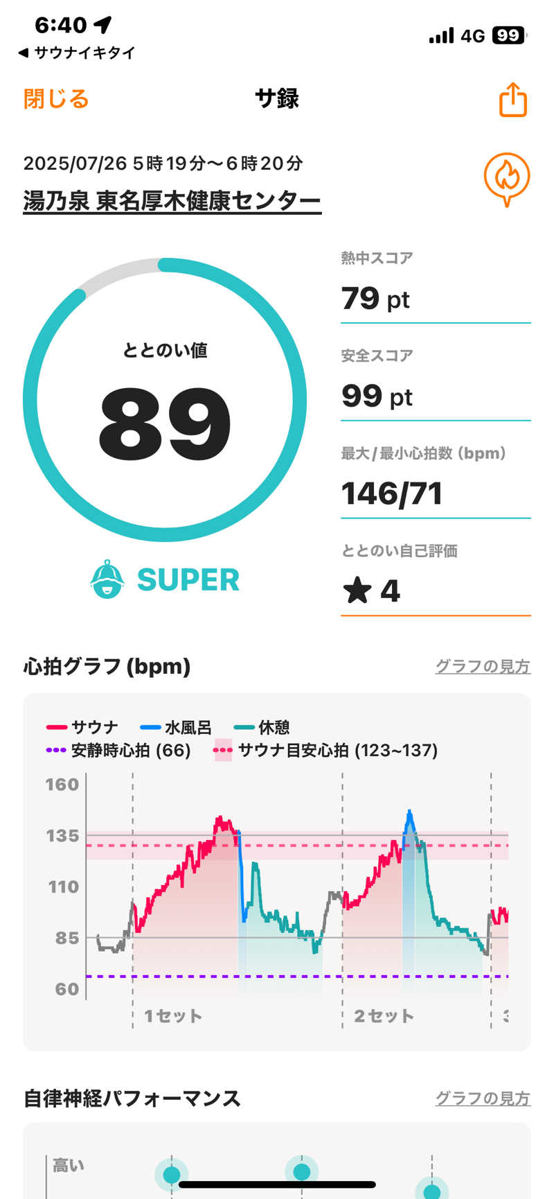 善吉さんの湯乃泉 東名厚木健康センターのサ活写真