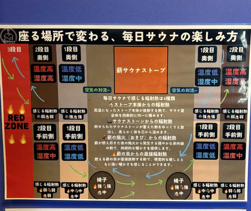 Umi&Riku🐈‍⬛さんの毎日サウナ 八王子店のサ活写真