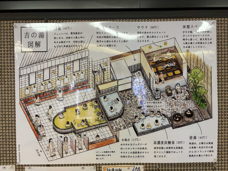 まさとさんのゆ家 和ごころ 吉の湯のサ活写真