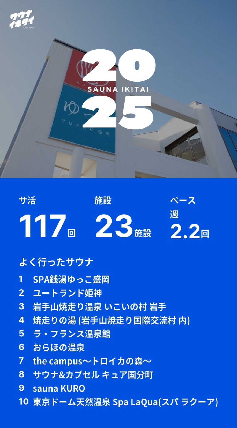 サウ中予備軍さんのSPA銭湯ゆっこ盛岡のサ活写真