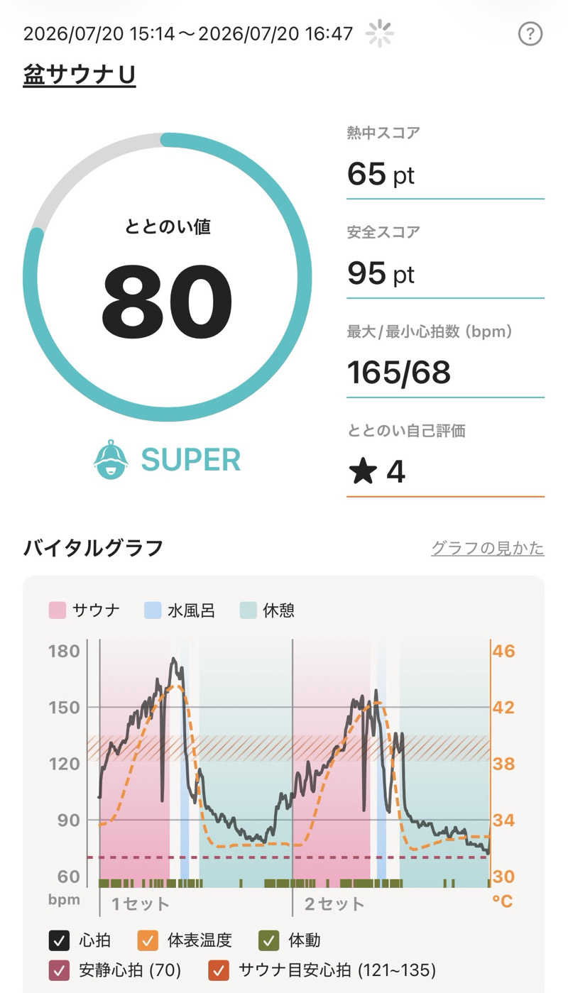 サウナとラーメンはセットさんのbon-sauna U|盆宿U フィンランド式蔵サウナのサ活写真