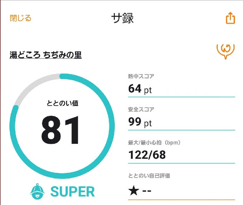 ちょ～さんさんの道の駅ちぢみの里のサ活写真