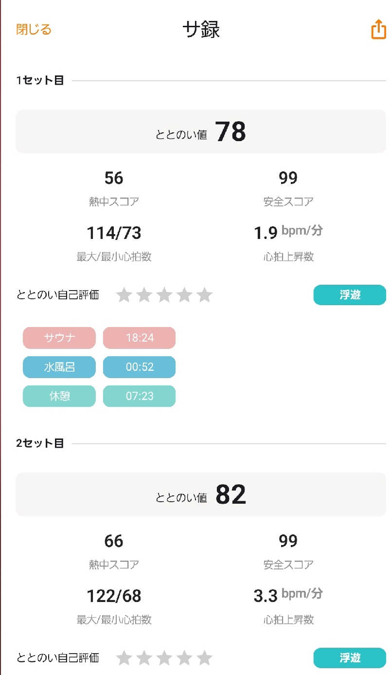ちょ～さんさんの道の駅ちぢみの里のサ活写真