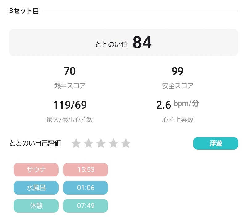 ちょ～さんさんの道の駅ちぢみの里のサ活写真