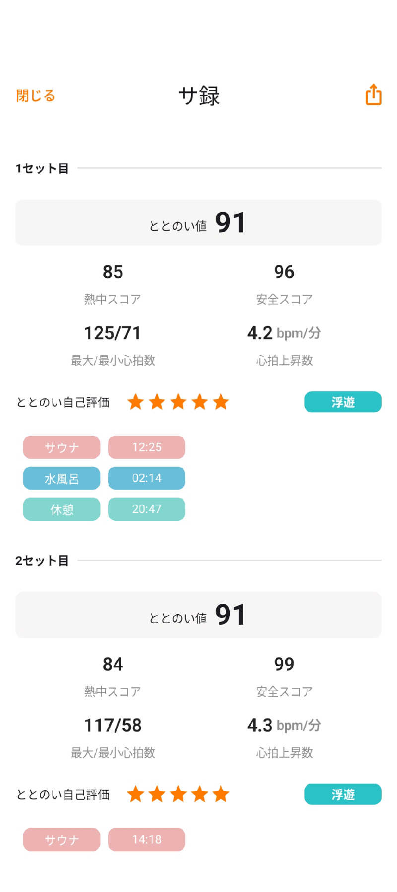 あつサウナさんの常滑温泉 マーゴの湯のサ活写真