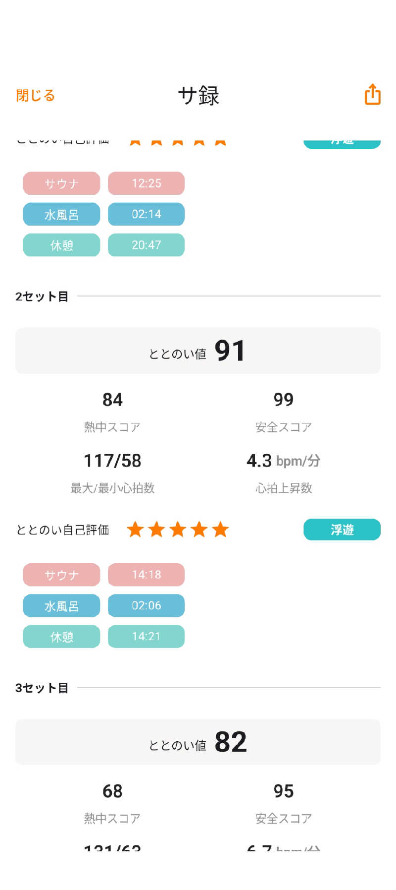 あつサウナさんの常滑温泉 マーゴの湯のサ活写真