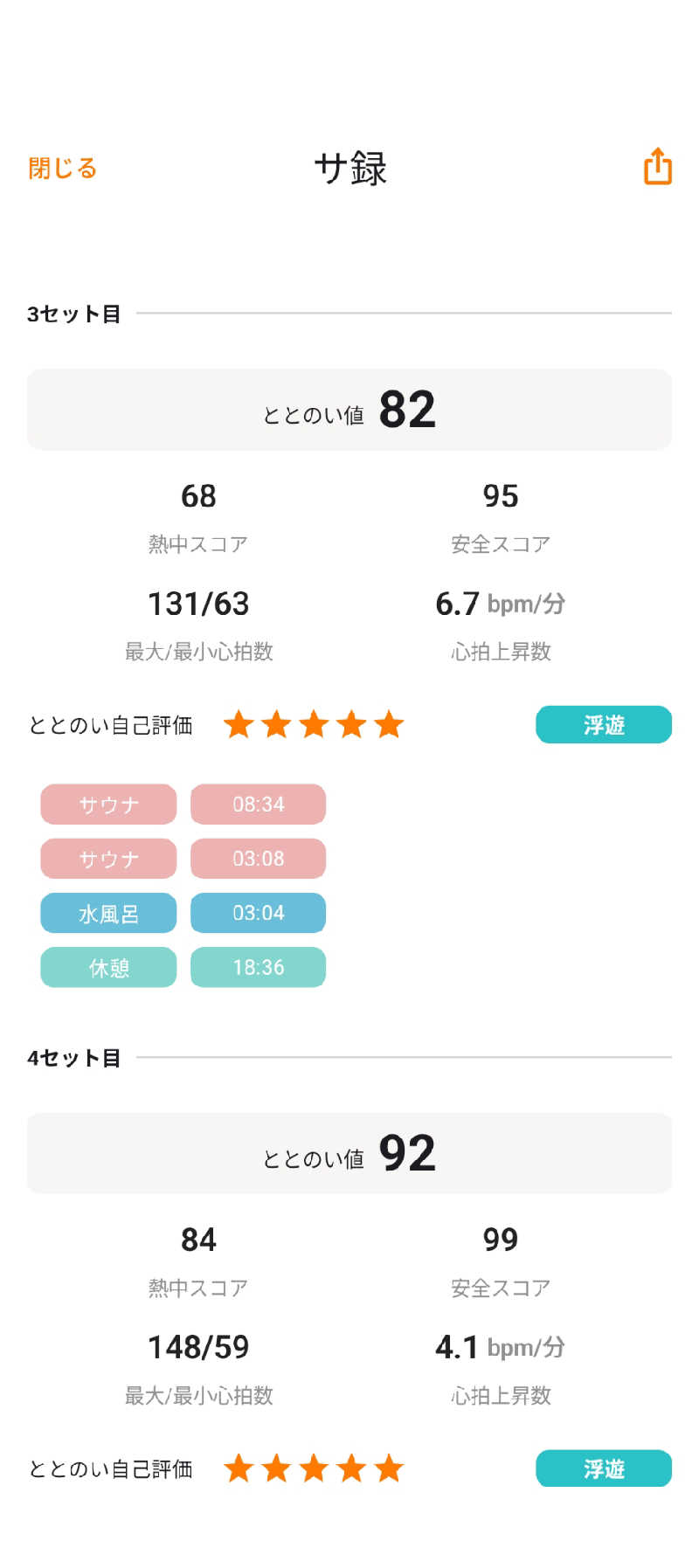 あつサウナさんの常滑温泉 マーゴの湯のサ活写真