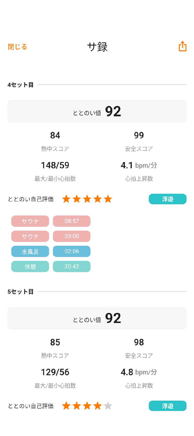 あつサウナさんの常滑温泉 マーゴの湯のサ活写真