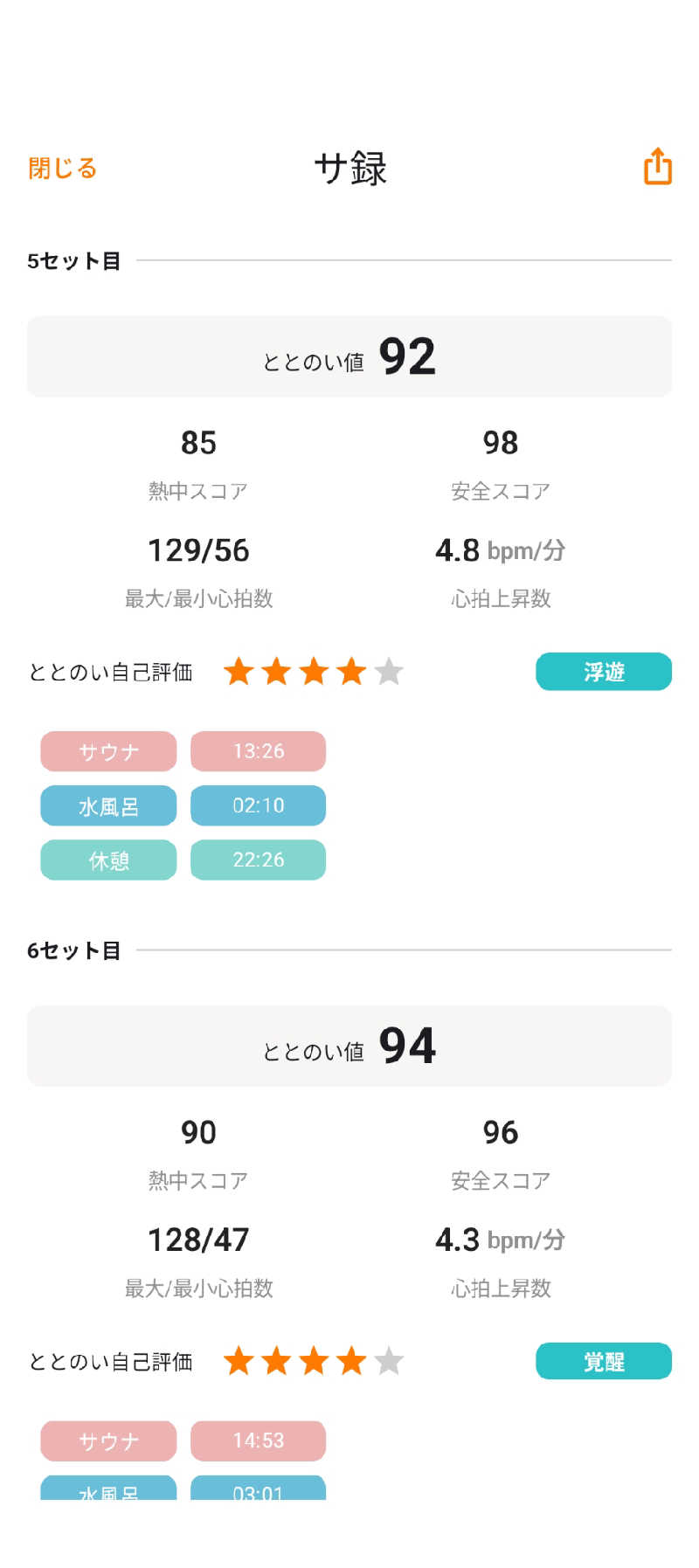 あつサウナさんの常滑温泉 マーゴの湯のサ活写真