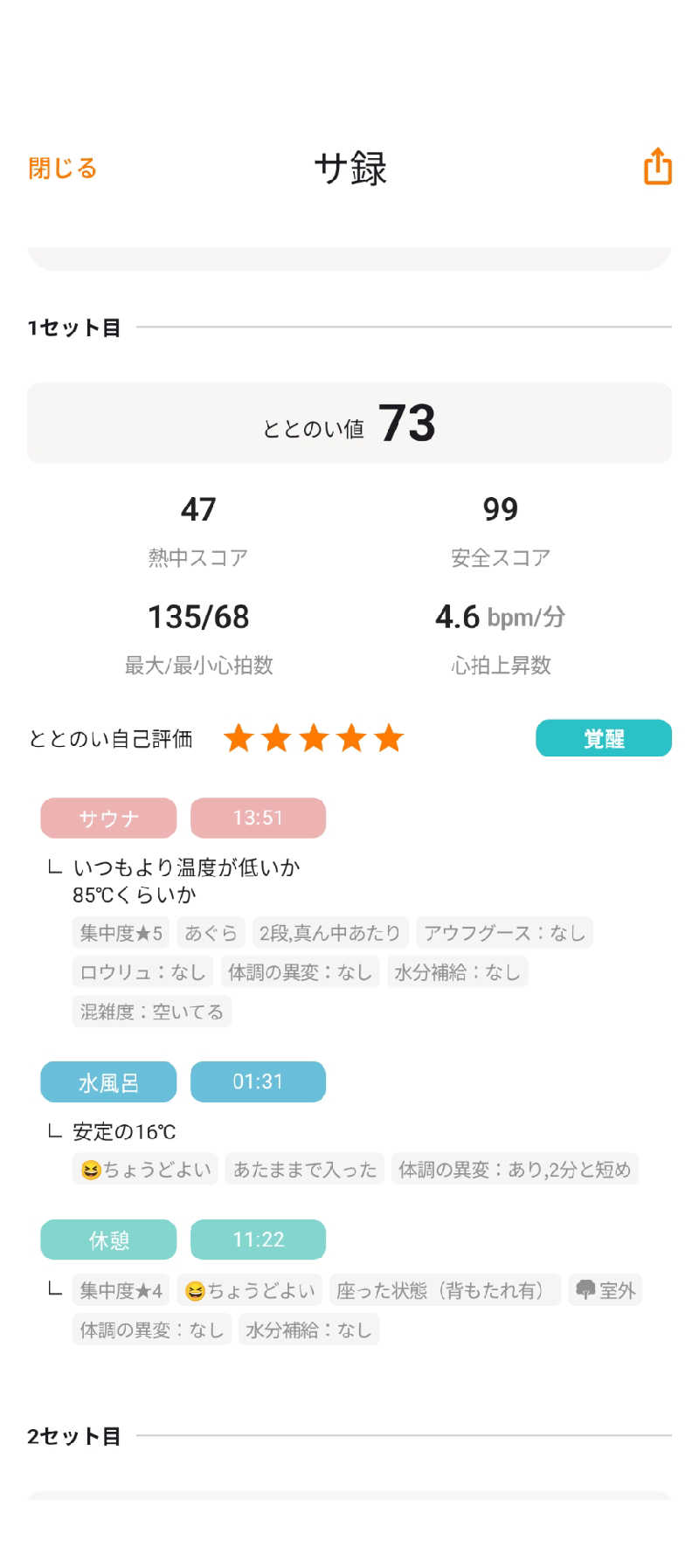 あつサウナさんの常滑温泉 マーゴの湯のサ活写真