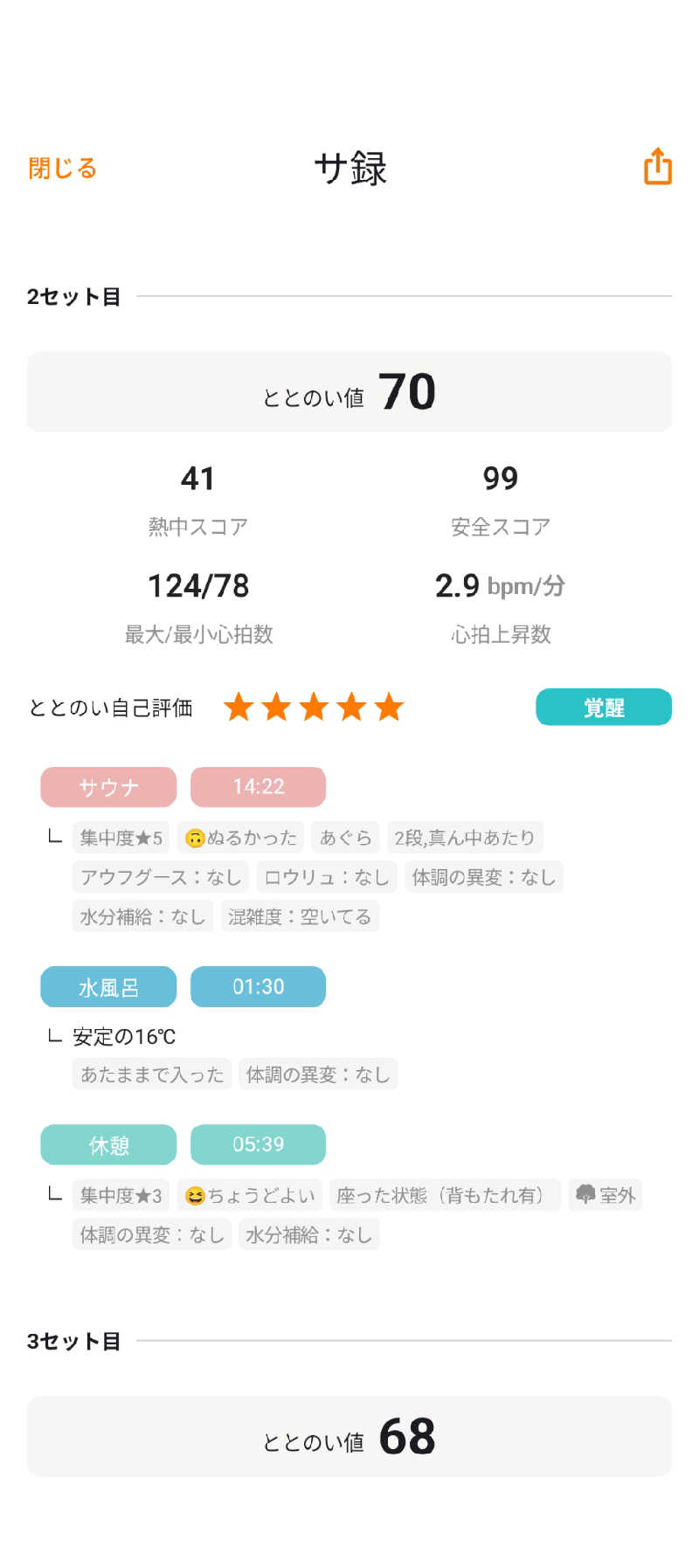 あつサウナさんの常滑温泉 マーゴの湯のサ活写真