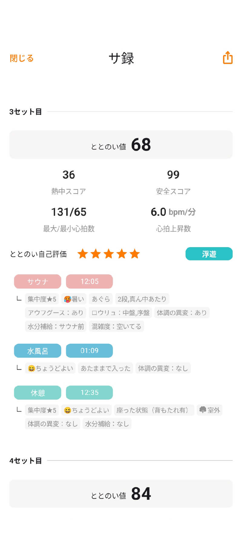 あつサウナさんの常滑温泉 マーゴの湯のサ活写真