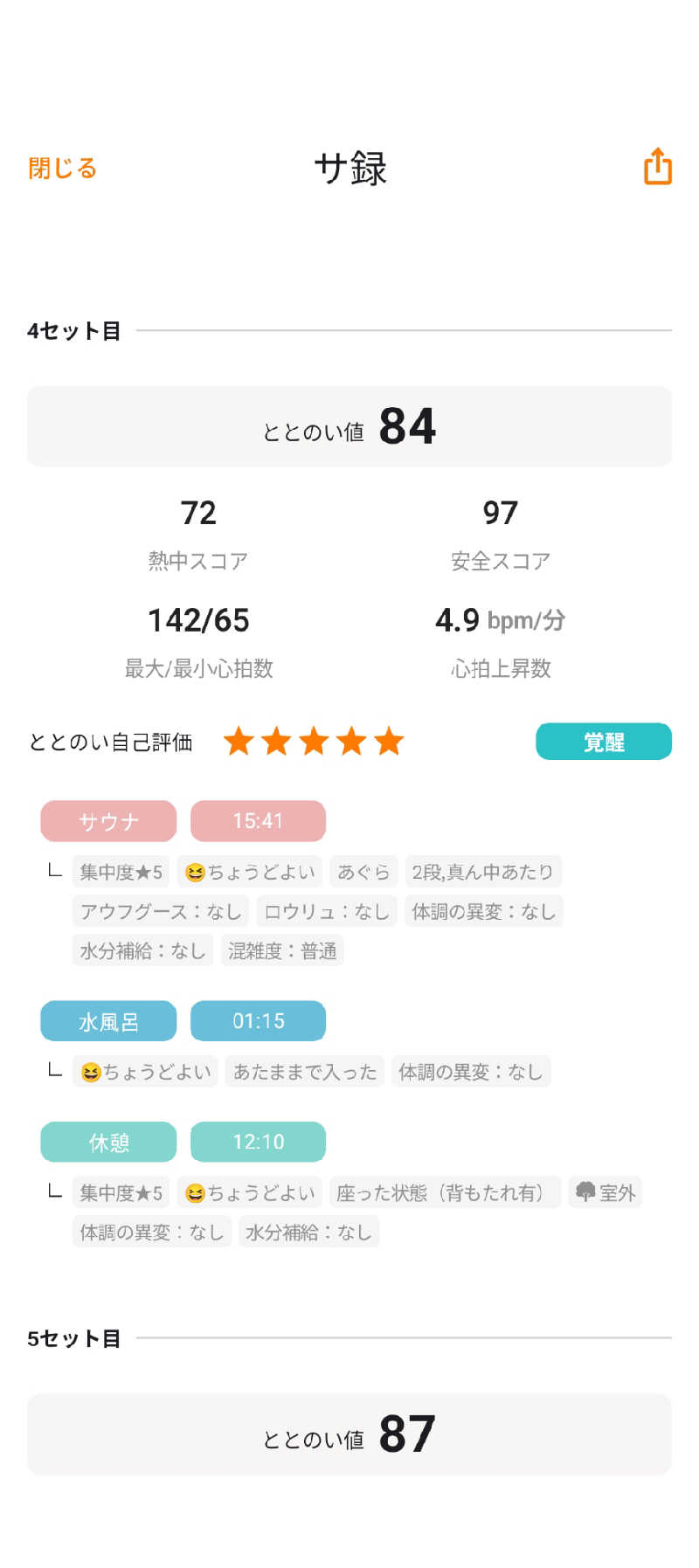 あつサウナさんの常滑温泉 マーゴの湯のサ活写真