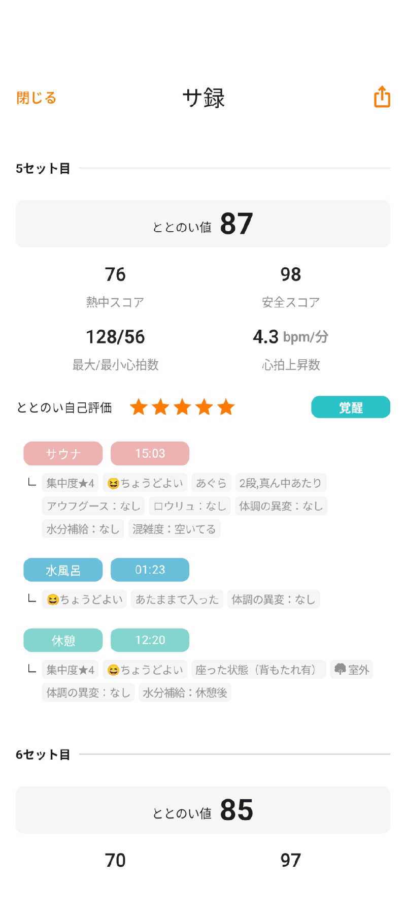 あつサウナさんの常滑温泉 マーゴの湯のサ活写真