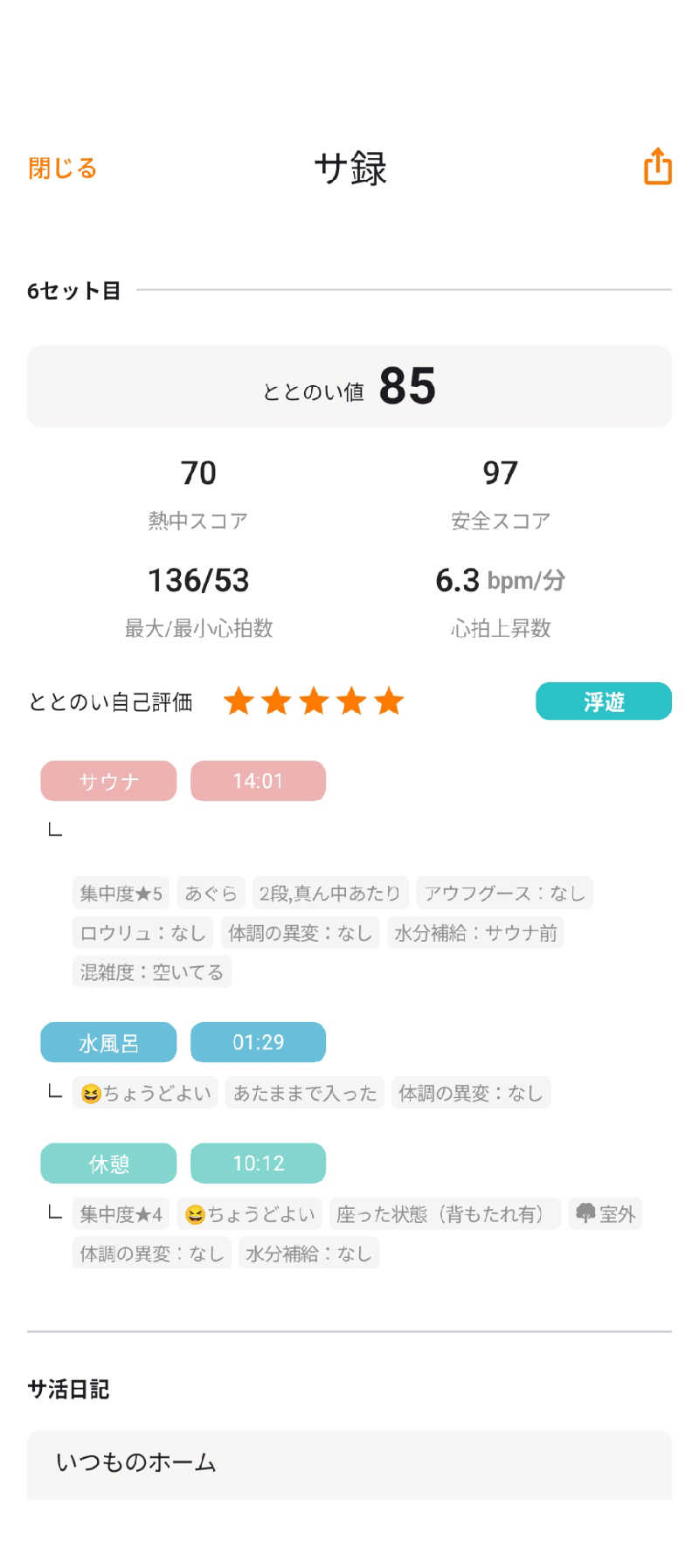 あつサウナさんの常滑温泉 マーゴの湯のサ活写真