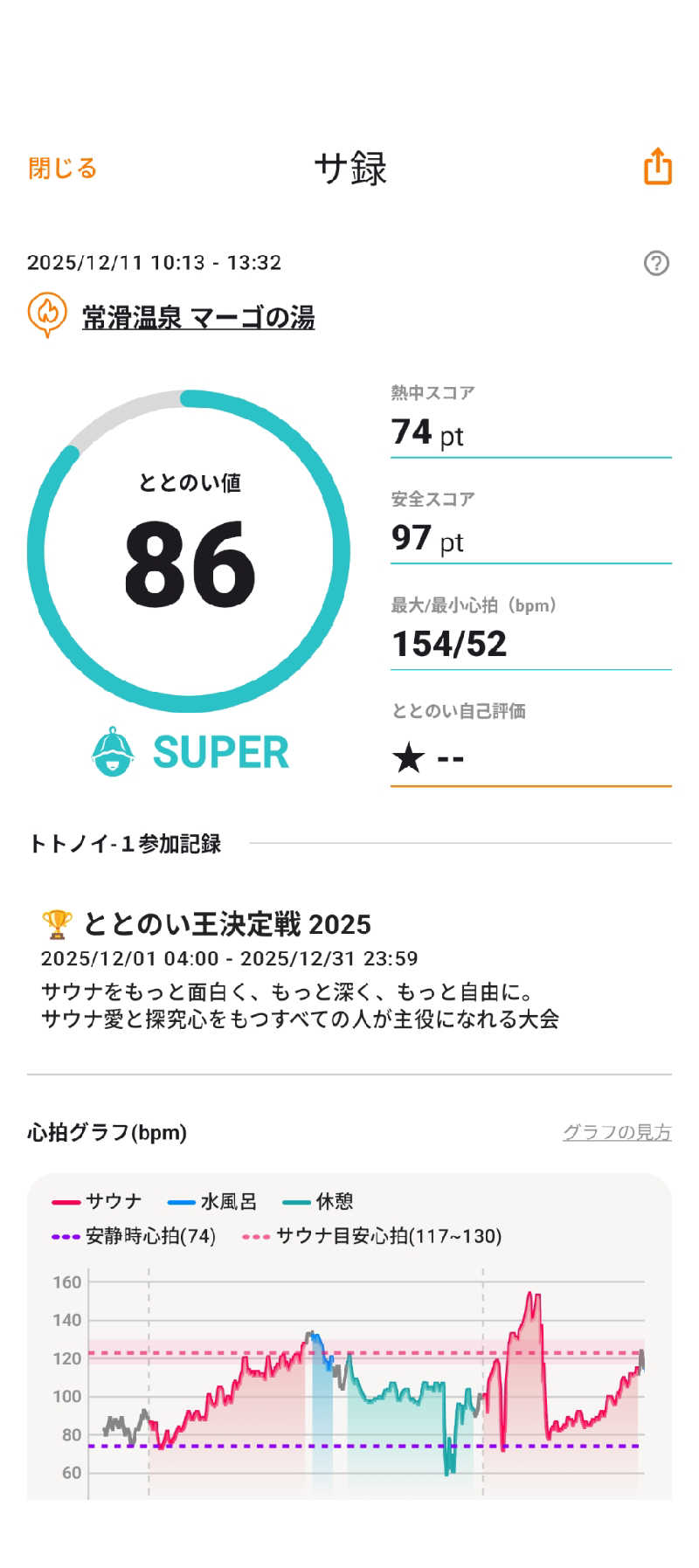 あつサウナさんの常滑温泉 マーゴの湯のサ活写真