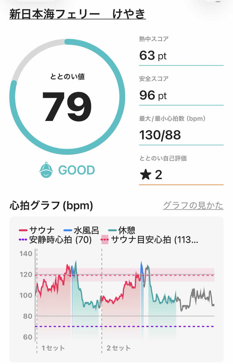 サウナーMMTさんのけやき(新日本海フェリー)のサ活写真