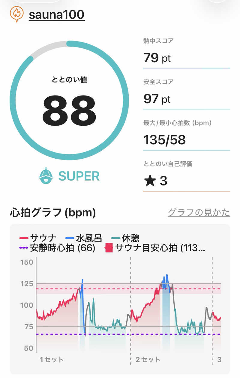 サウナーMMTさんのsauna100のサ活写真