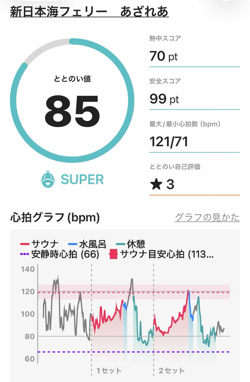 サウナーMMTさんのあざれあ(新日本海フェリー)のサ活写真
