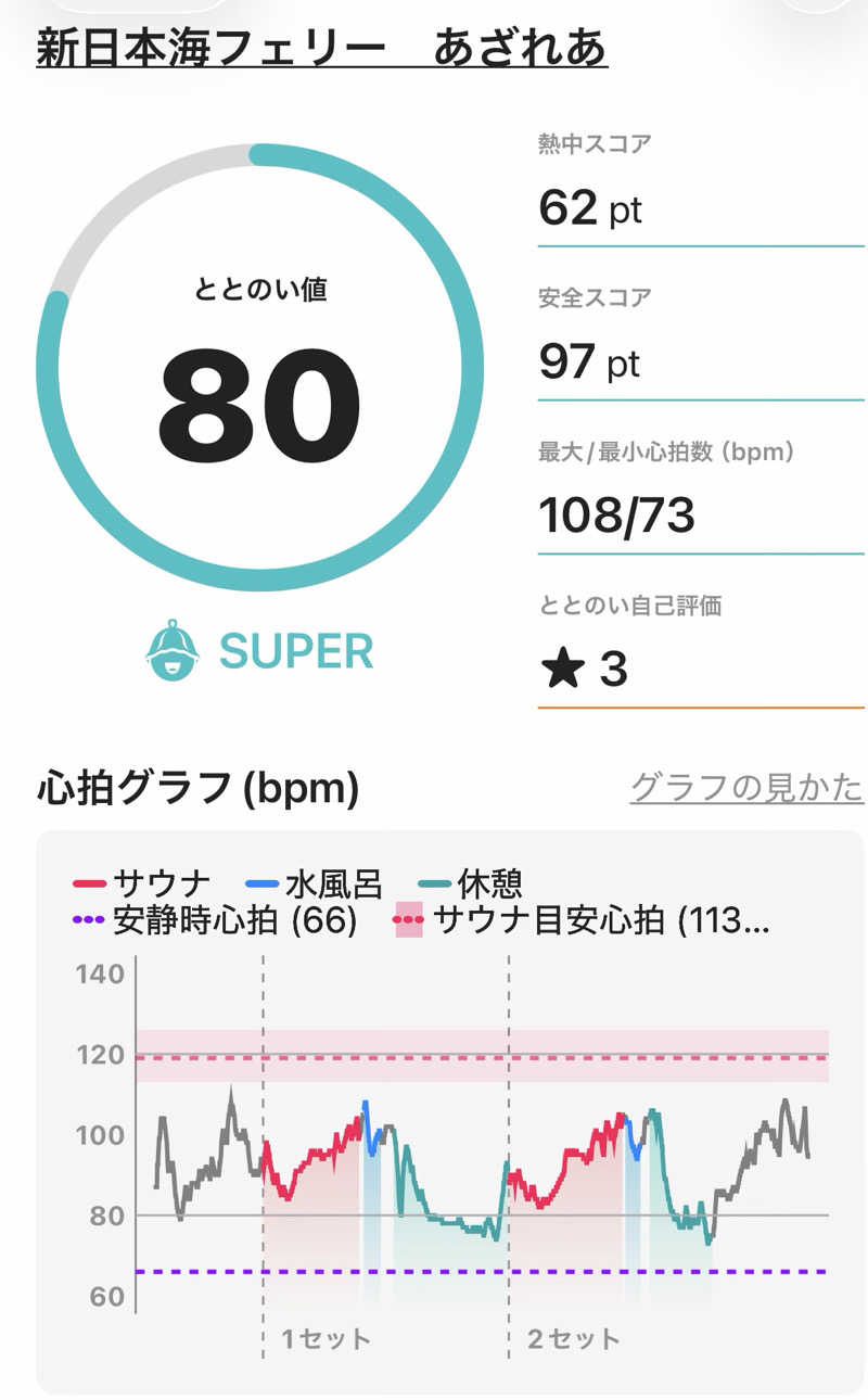 サウナーMMTさんのあざれあ(新日本海フェリー)のサ活写真