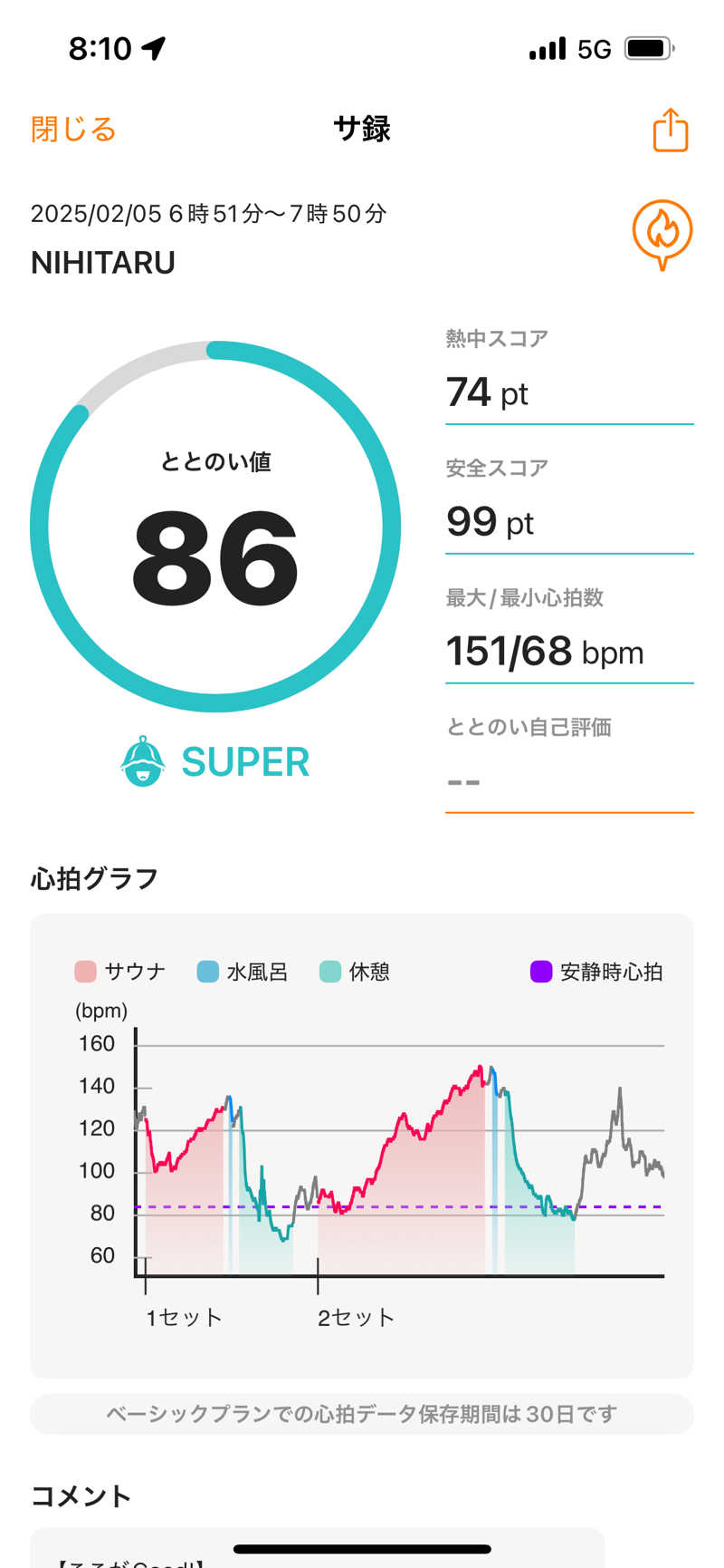 TAさんのsauna&bath NiHITARUのサ活写真