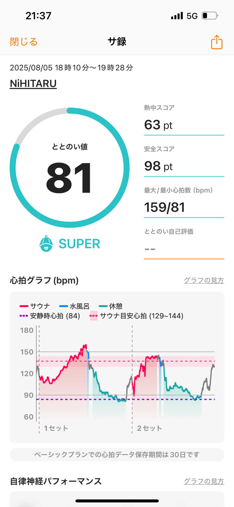 Monさんのsauna&bath NiHITARUのサ活写真