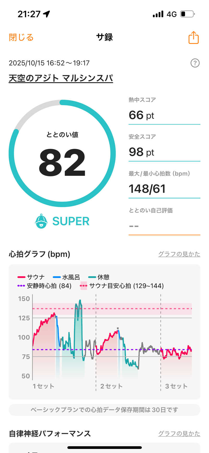 Monさんの天空のアジト マルシンスパのサ活写真