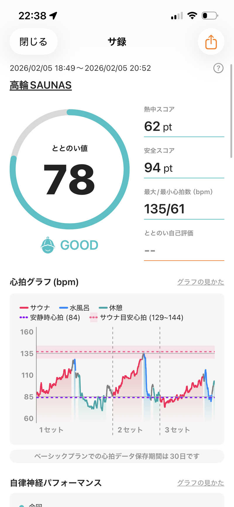 Monさんの高輪SAUNASのサ活写真