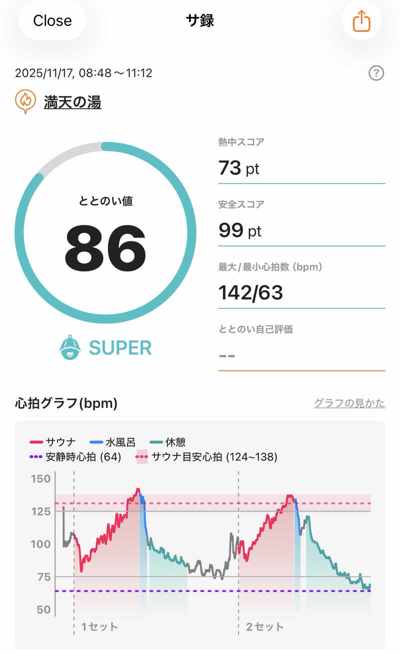 ホノルルピザさんの天然温泉 満天の湯のサ活写真