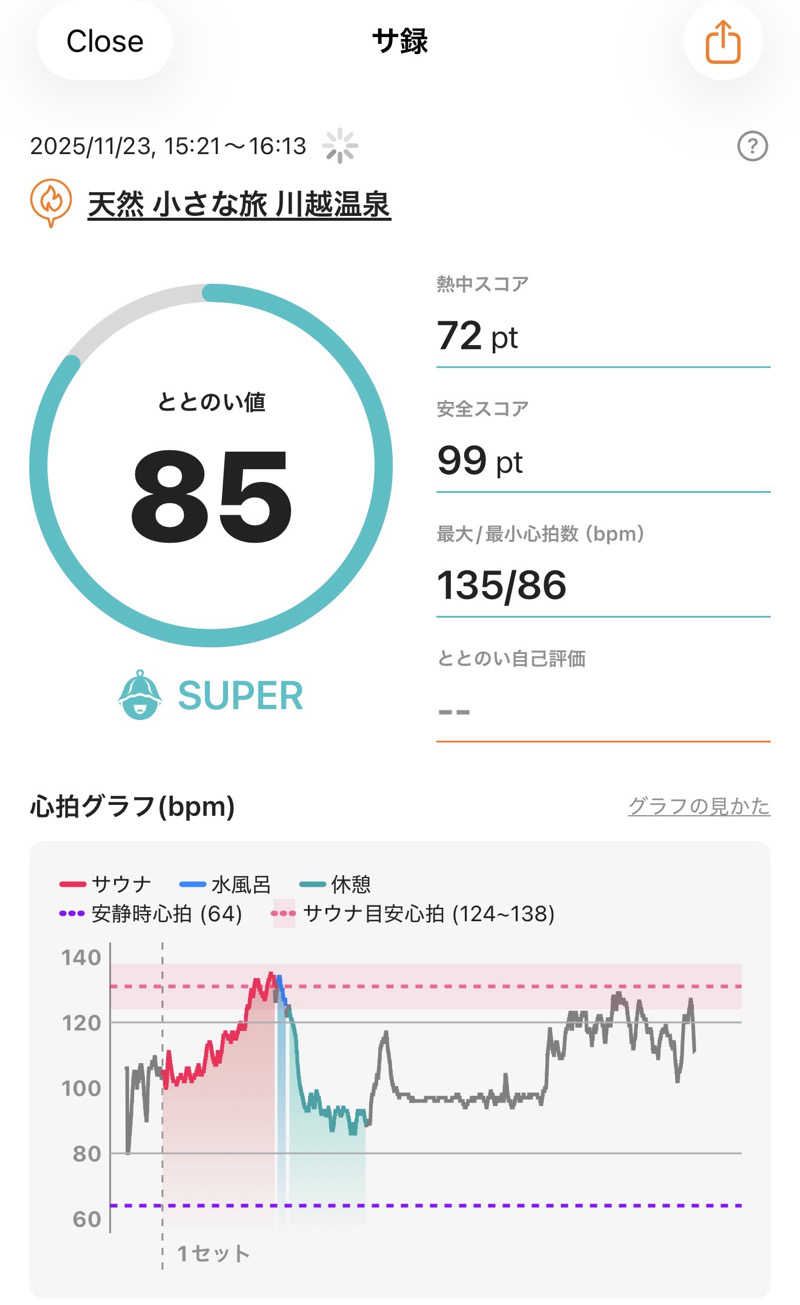 ホノルルピザさんの小さな旅  川越温泉のサ活写真
