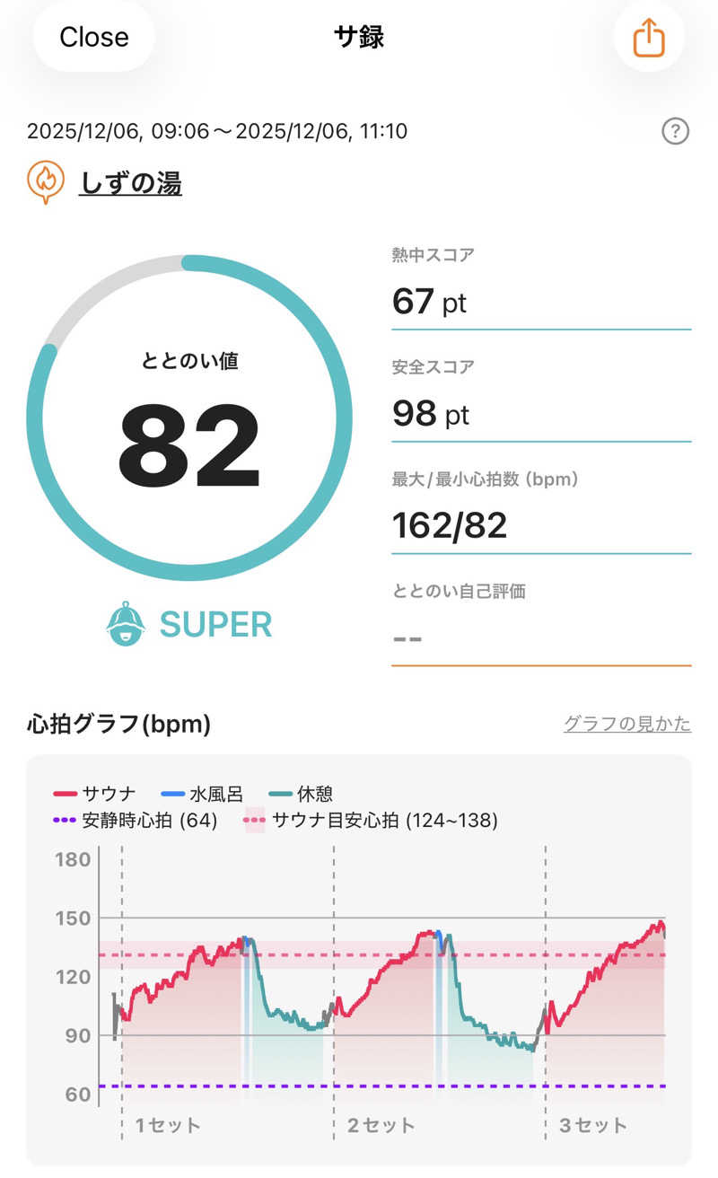 ホノルルピザさんのしずの湯 相模原のサ活写真