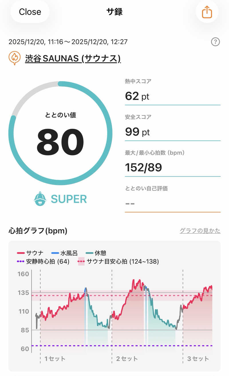 ホノルルピザさんの渋谷SAUNASのサ活写真