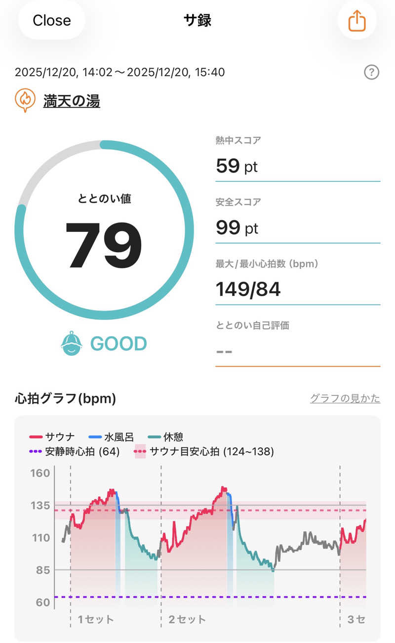ホノルルピザさんの天然温泉 満天の湯のサ活写真