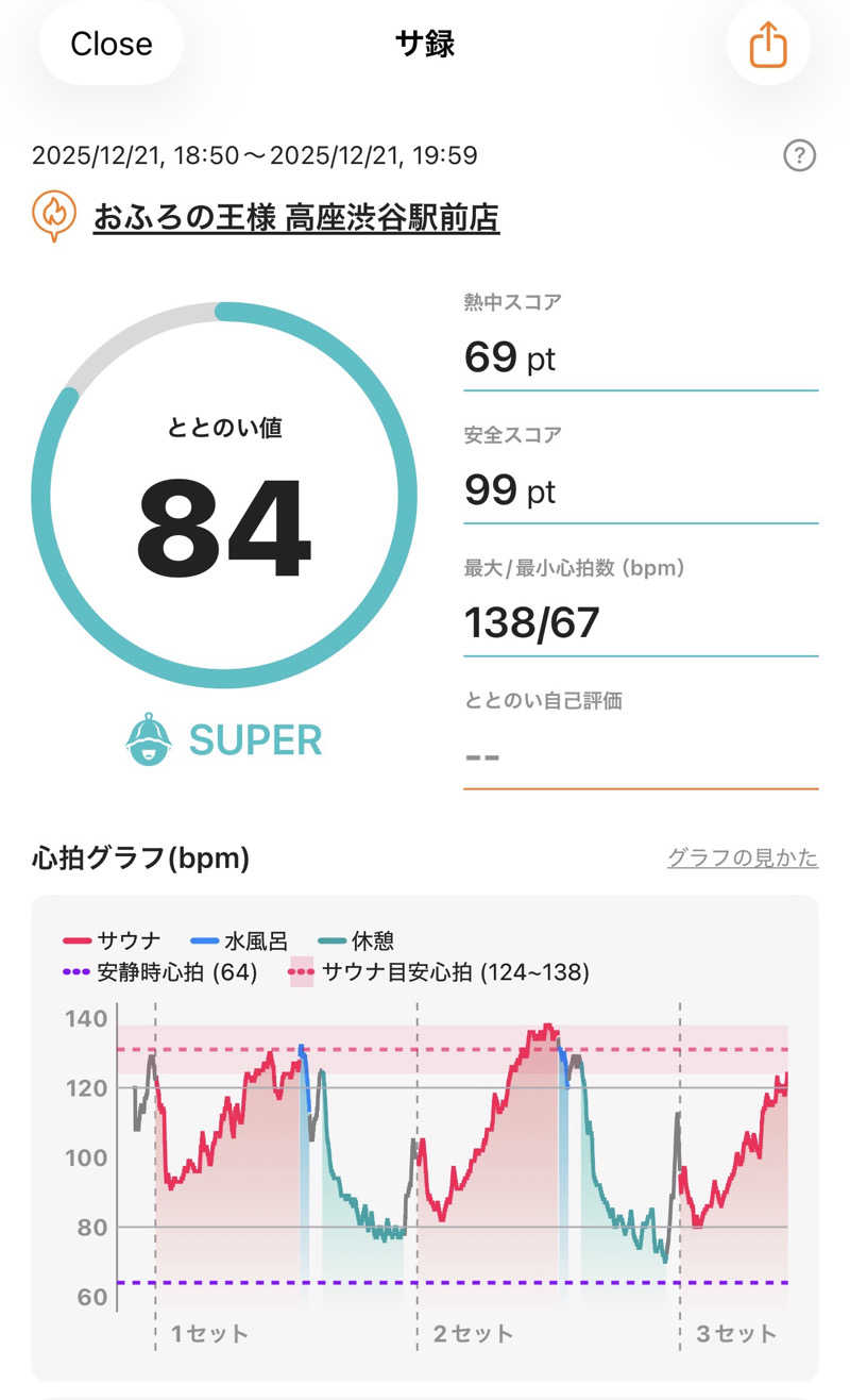ホノルルピザさんのおふろの王様 高座渋谷駅前店のサ活写真
