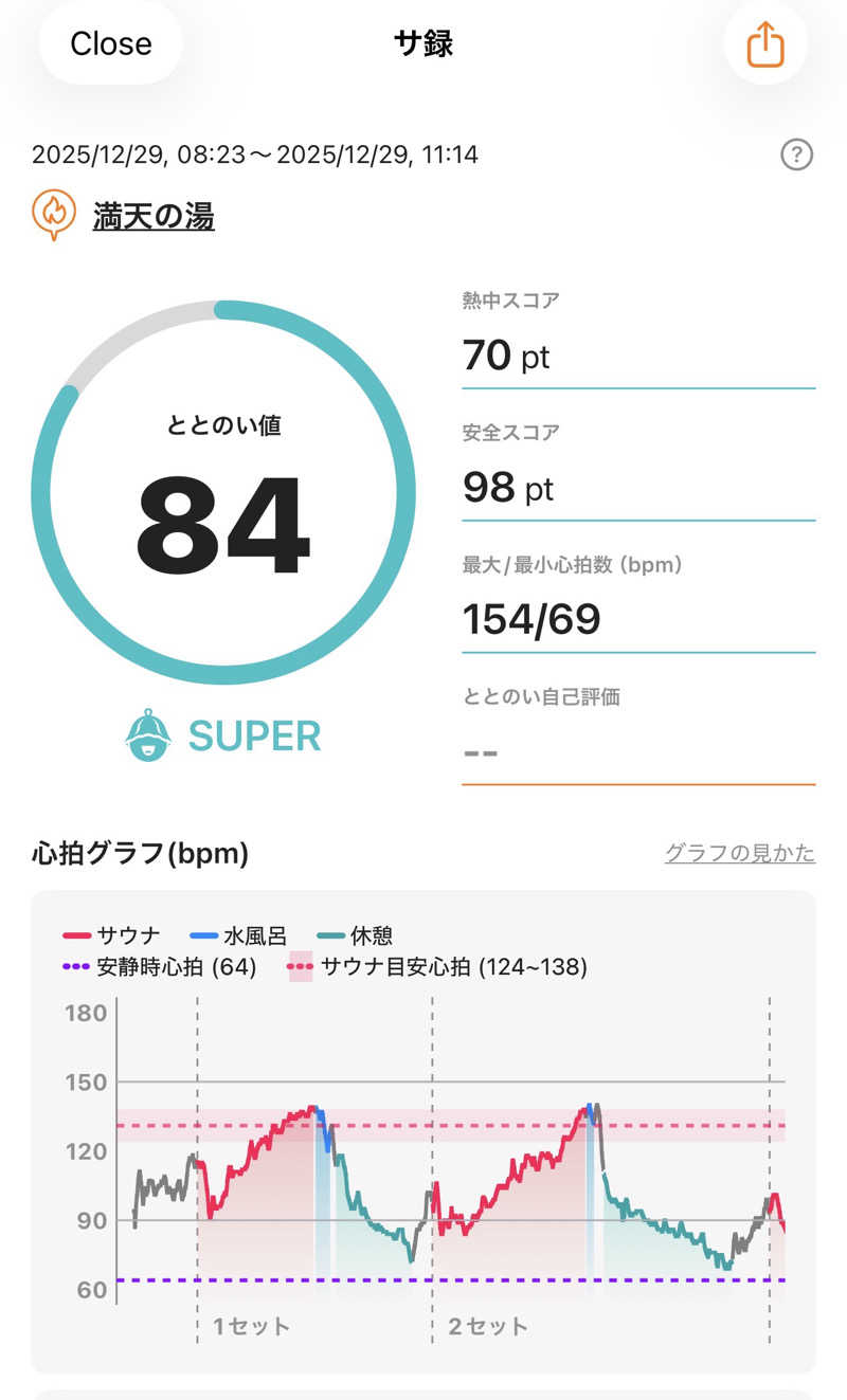 ホノルルピザさんの天然温泉 満天の湯のサ活写真