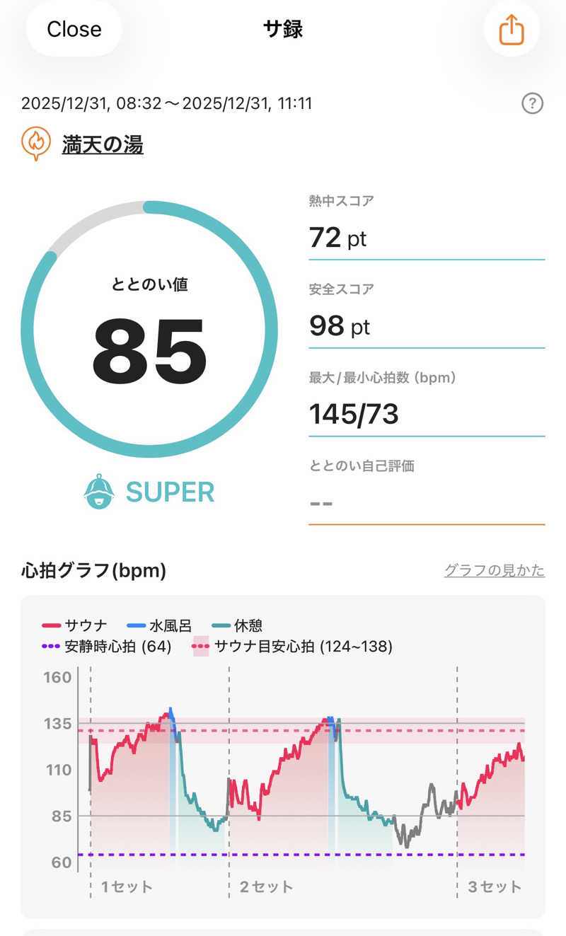 ホノルルピザさんの天然温泉 満天の湯のサ活写真