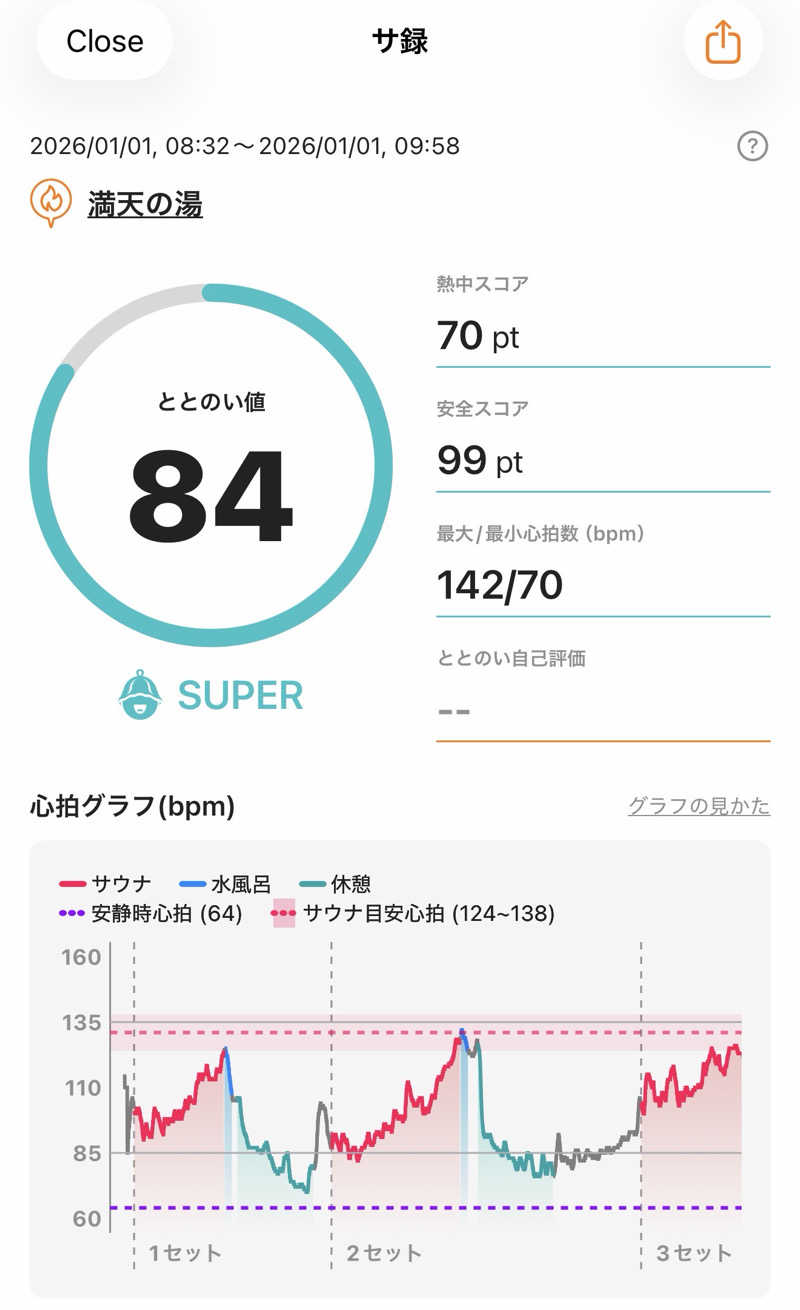 ホノルルピザさんの天然温泉 満天の湯のサ活写真