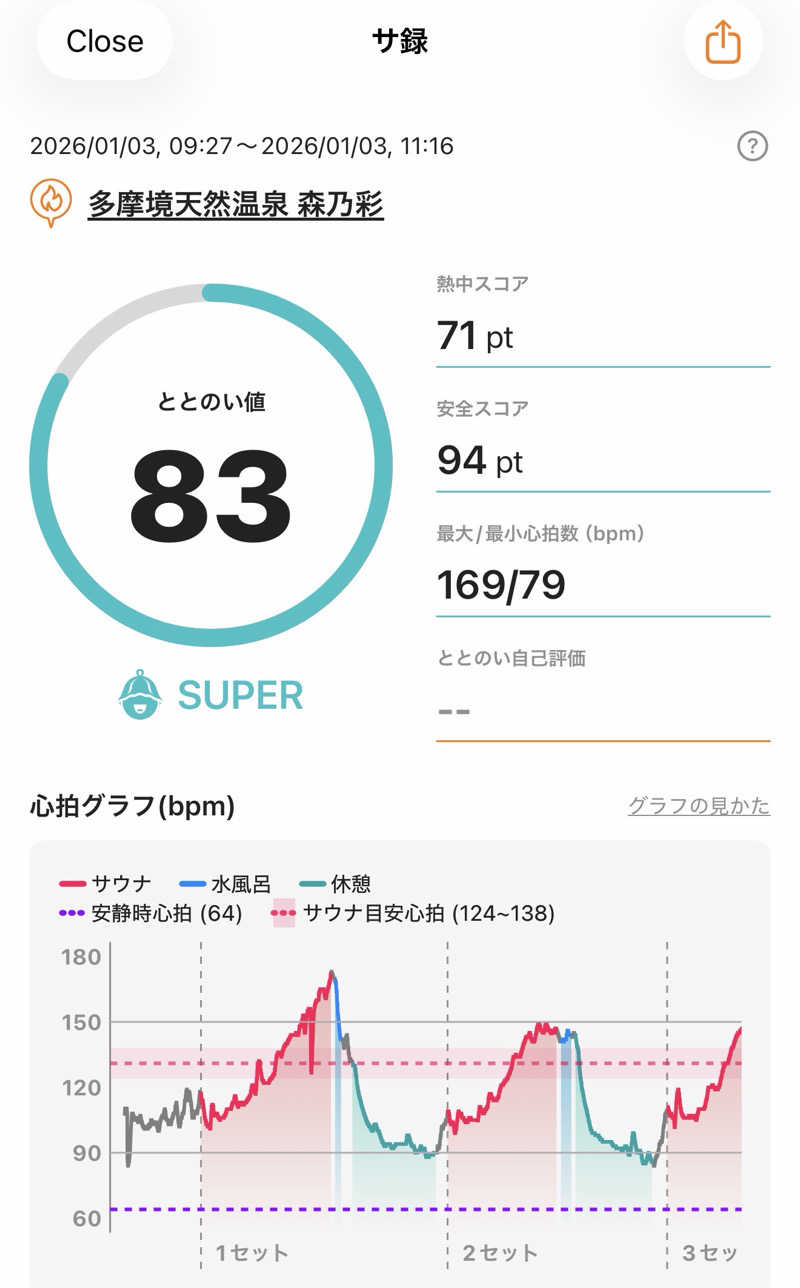 ホノルルピザさんの多摩境天然温泉 森乃彩のサ活写真