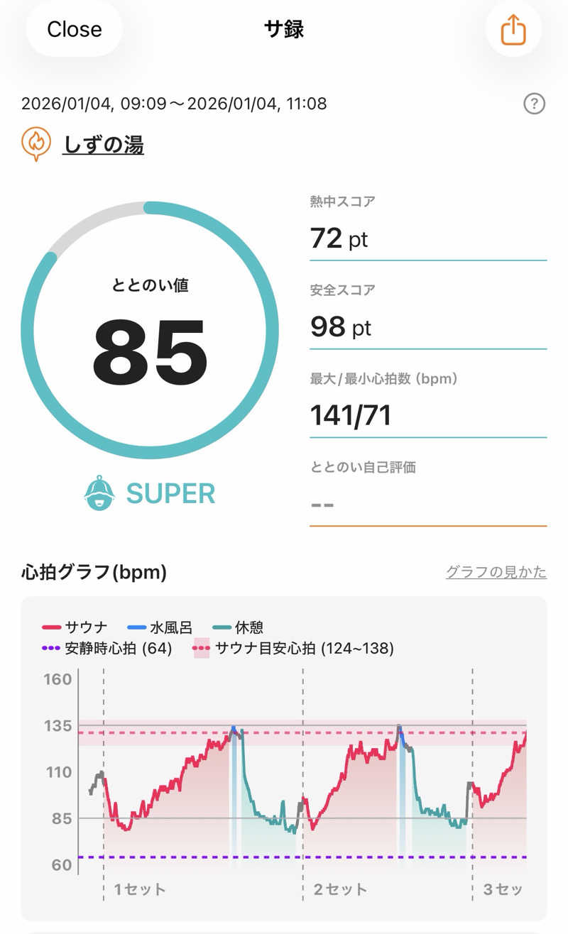 ホノルルピザさんのしずの湯 相模原のサ活写真
