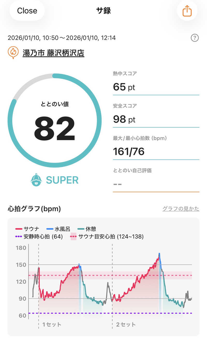 ホノルルピザさんの湯乃市 藤沢柄沢店のサ活写真