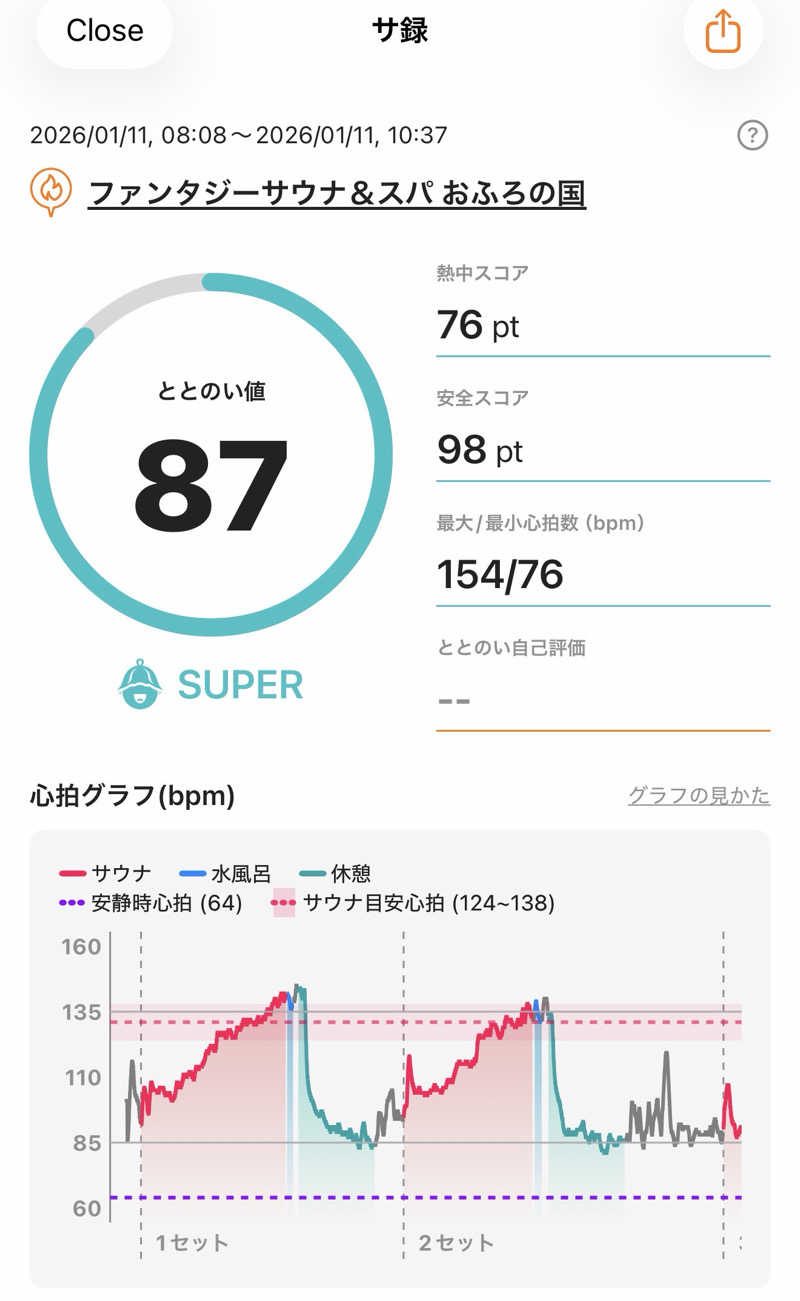 ホノルルピザさんのファンタジーサウナ&スパおふろの国のサ活写真