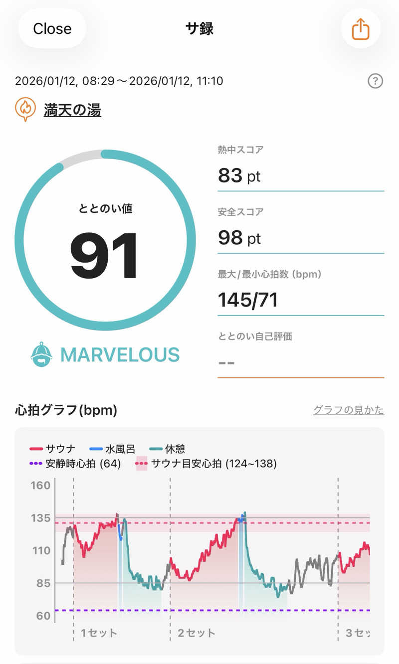 ホノルルピザさんの天然温泉 満天の湯のサ活写真