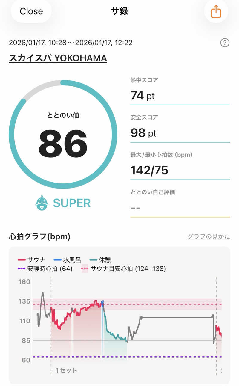 ホノルルピザさんのスカイスパYOKOHAMAのサ活写真