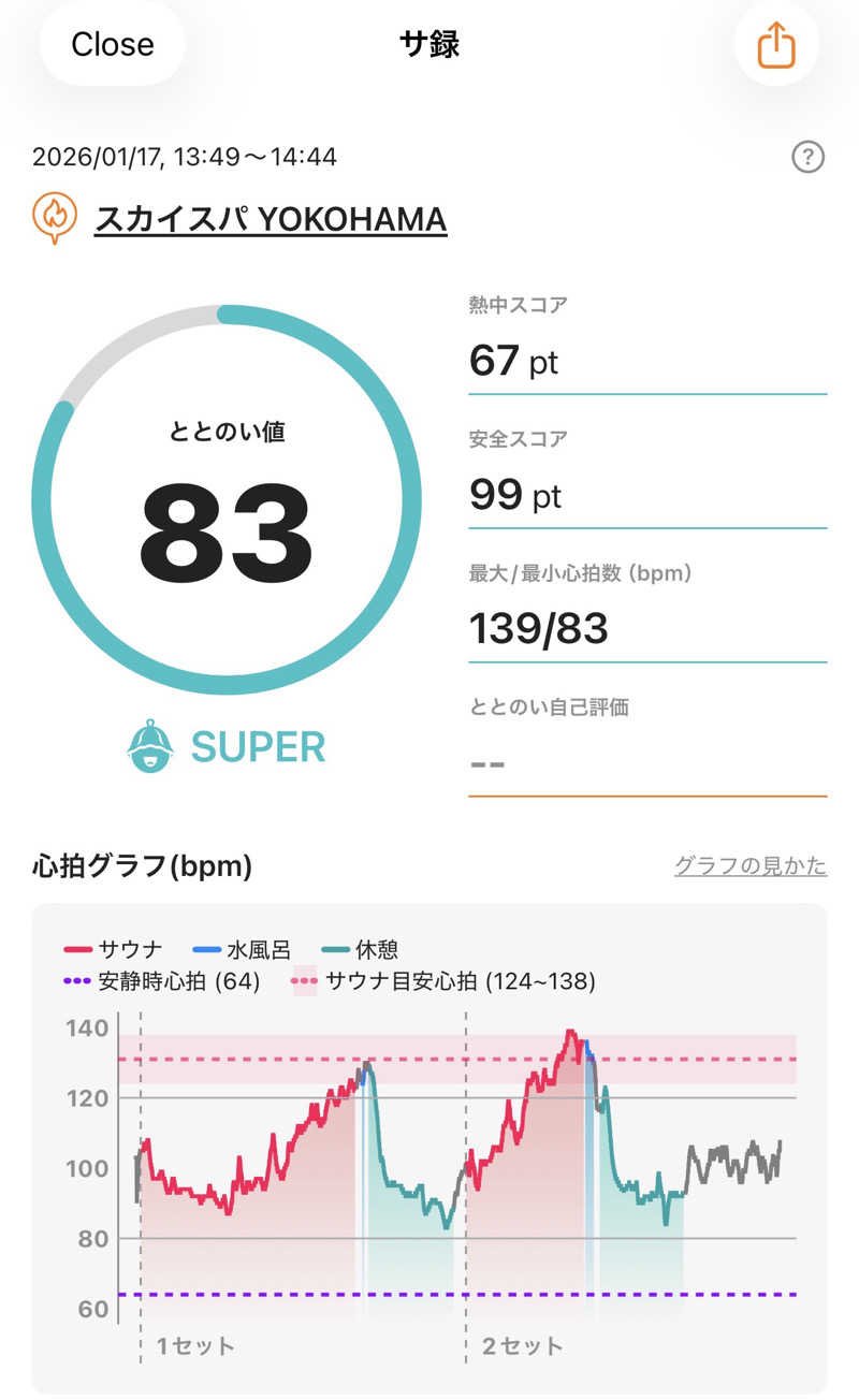 ホノルルピザさんのスカイスパYOKOHAMAのサ活写真