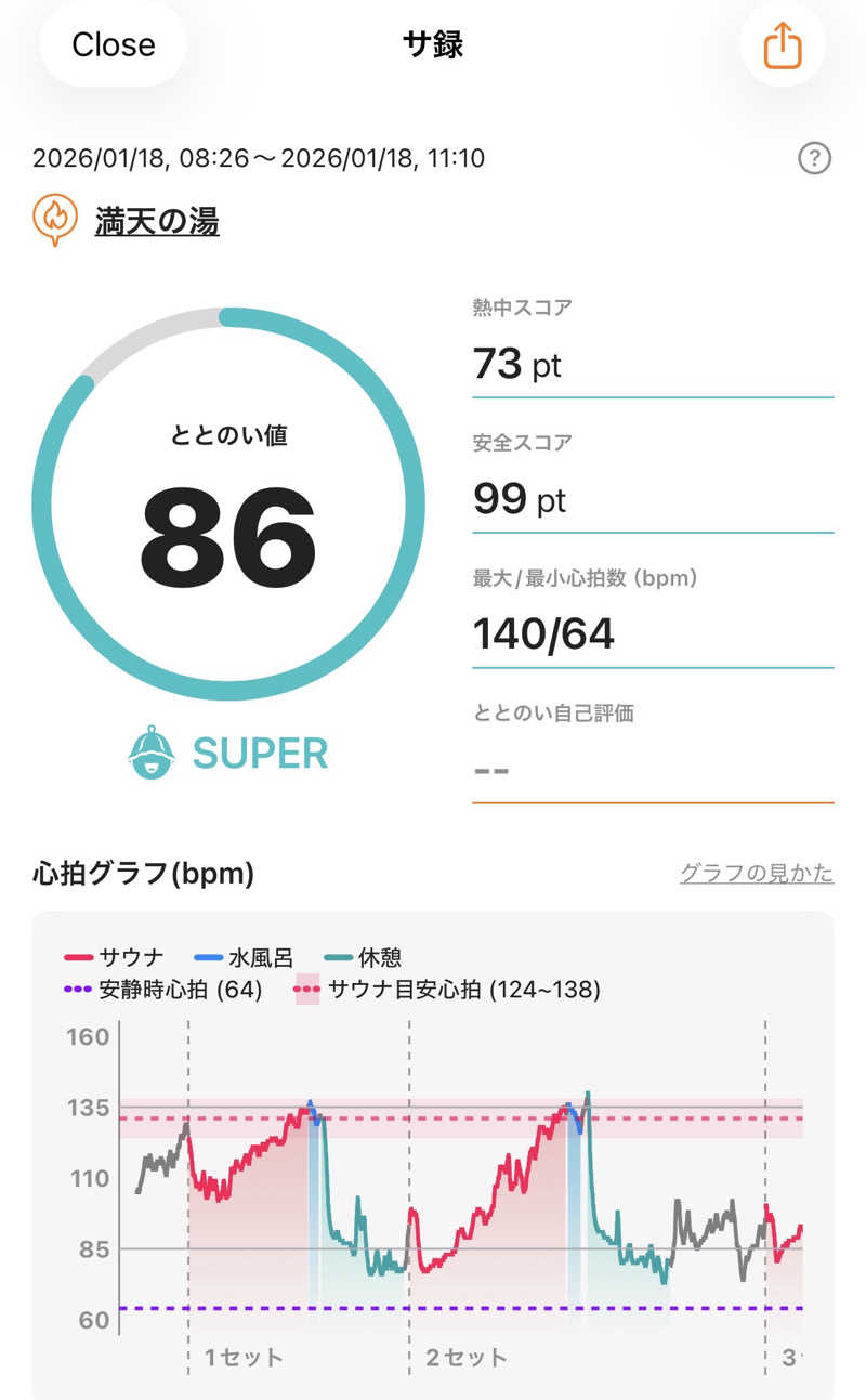 ホノルルピザさんの天然温泉 満天の湯のサ活写真