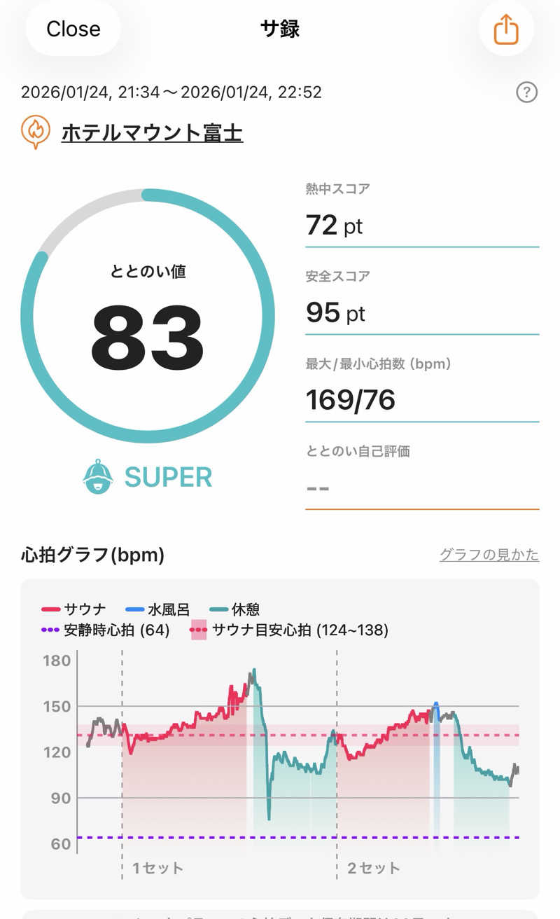 ホノルルピザさんのホテルマウント富士のサ活写真